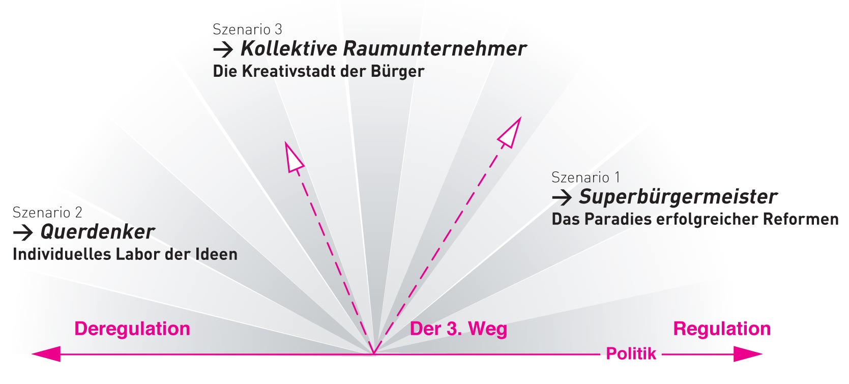 ads-szenarien-1